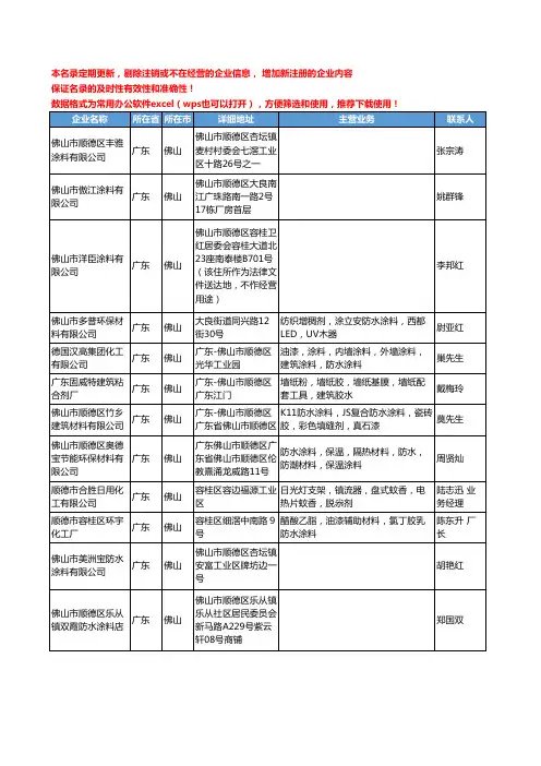 2020新版广东省佛山防水涂料工商企业公司名录名单黄页联系方式大全72家