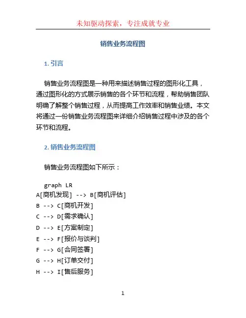 销售业务流程图