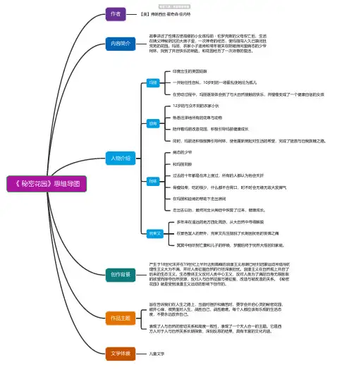 秘密花园思维导图-简单高清脑图_知犀思维导图思维导图-简单高清脑图_知犀