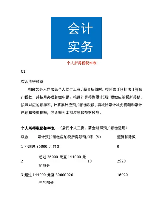 个人所得税税率表