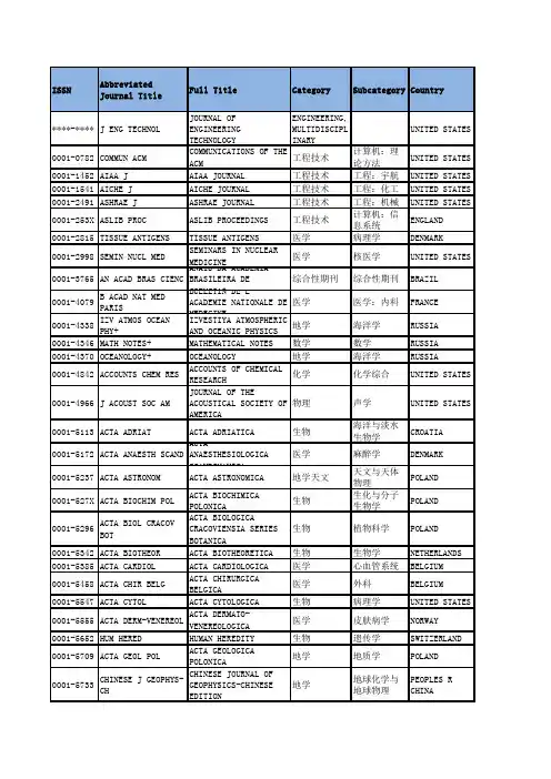 影响因子LetPub-JCR2014