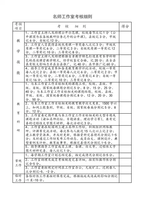 名师工作室考核细则