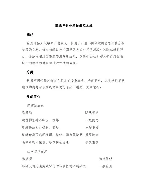 隐患评估分级结果汇总表