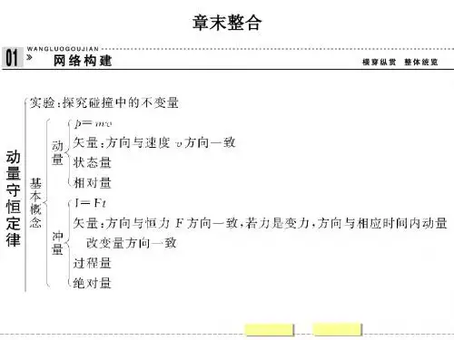 人教版高中物理选修3-5课件章末整合16