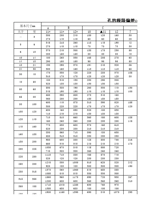 孔轴极限偏差