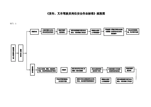 驾驶员作业标准流程图