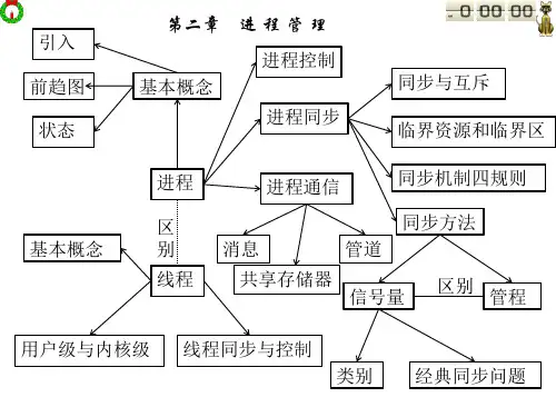 计算机操作系统(第三版)第二章复习课件