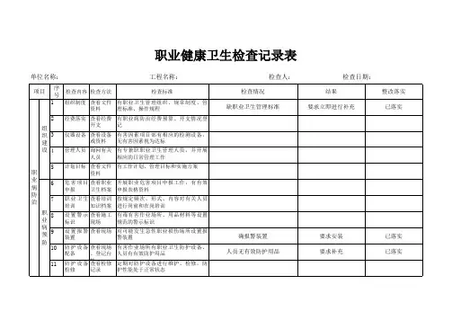建设工程项目部-职业健康卫生检查记录表(表格模板)
