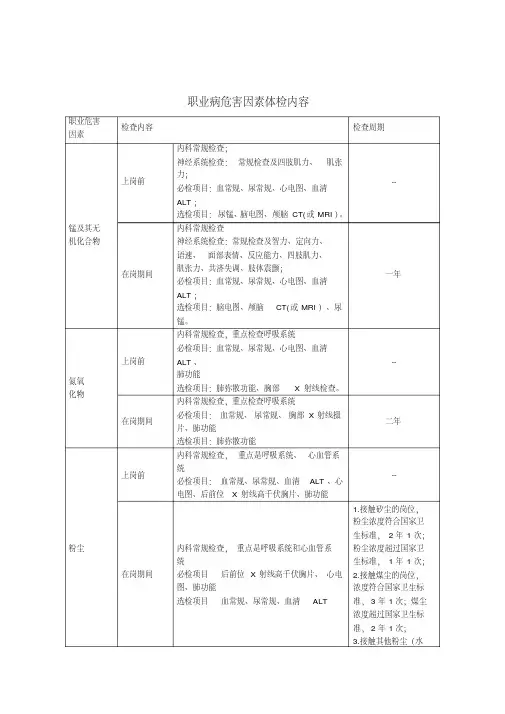 职业健康体检内容