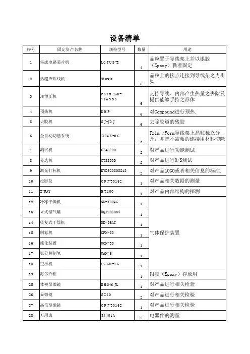 研发设备清单