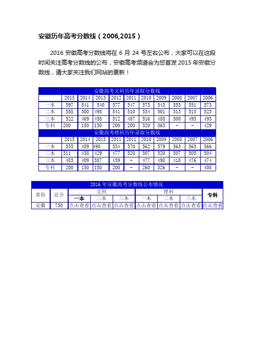 安徽历年高考分数线（2006,2015）