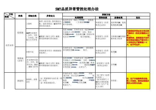SMT品质异常管制办法