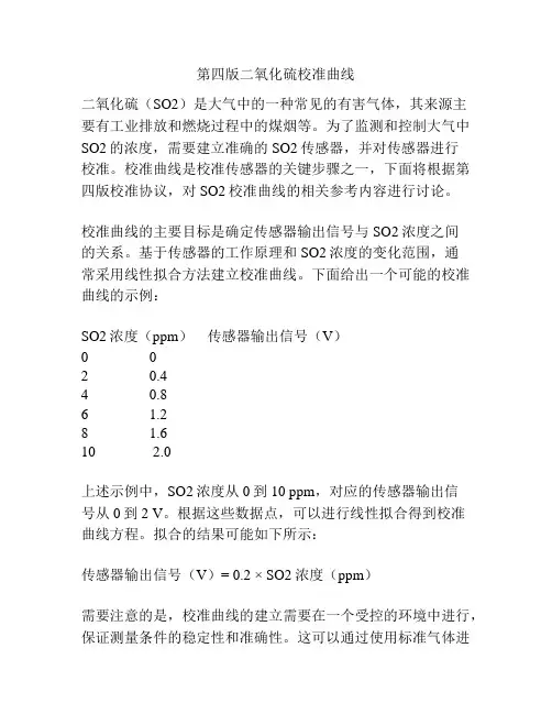 第四版二氧化硫校准曲线