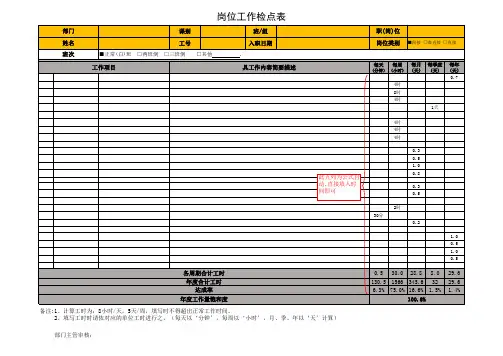 岗位工作盘点表点检表