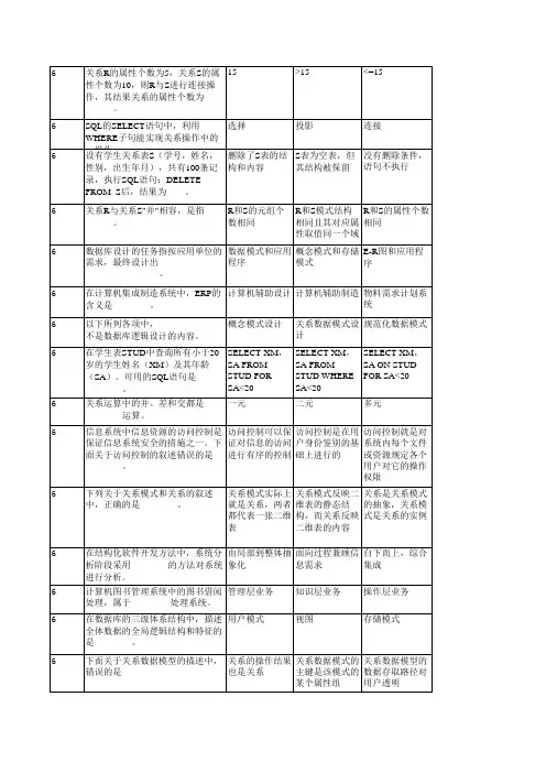 江苏省高等学校计算机等级考试一级单选题汇总