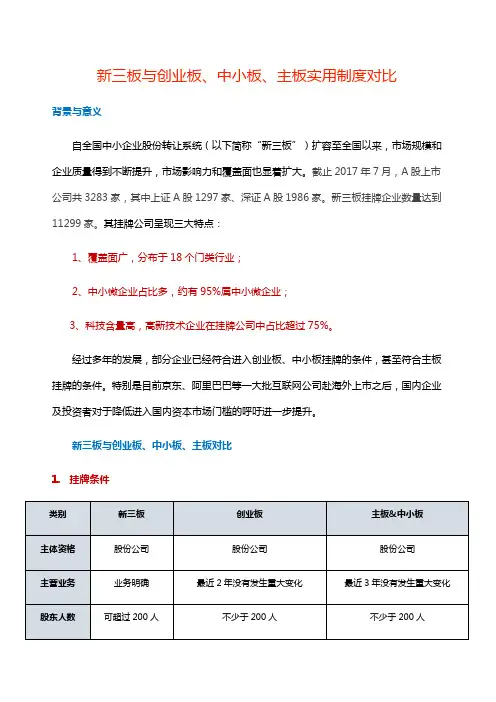 各板上市条件