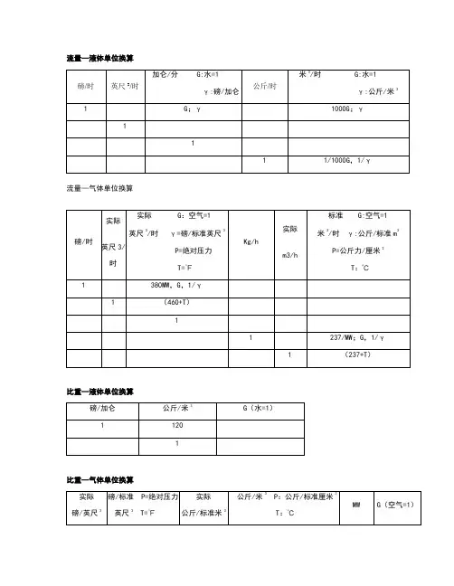 单位换算(非常全)
