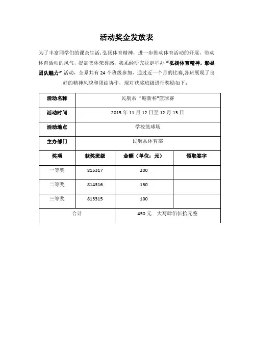 活动奖金发放表【范本模板】