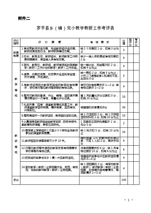 教学常规考核评价表