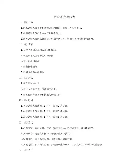 试验人员培训计划表