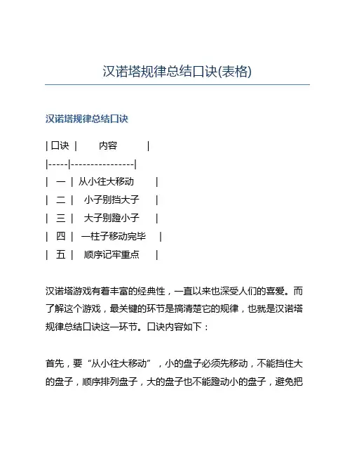 汉诺塔规律总结口诀(表格)