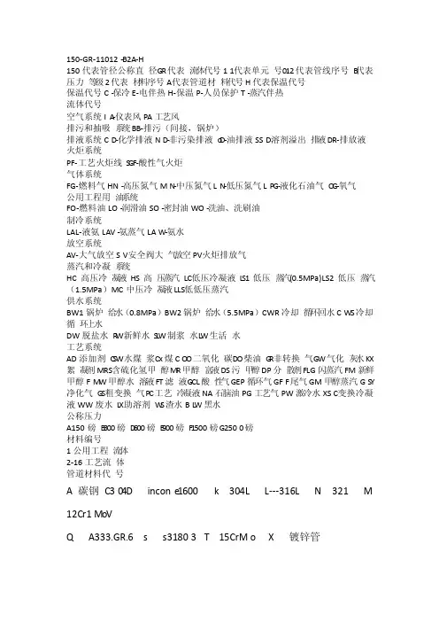 管道符号代表意义