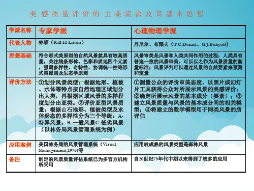 旅游资源黄河口最全PPT资料