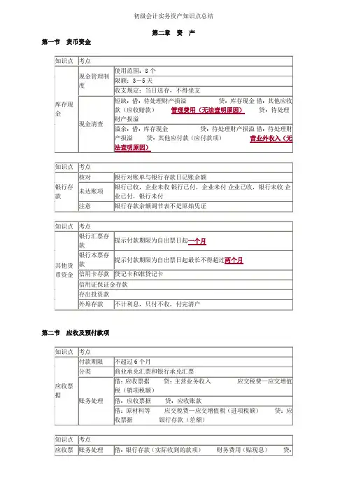 初级会计实务资产知识点总结