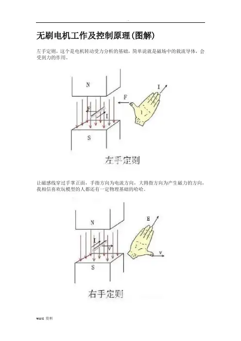 无刷电机工作及控制原理(图解)