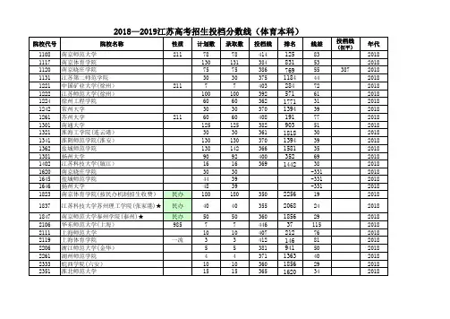 2018—2019江苏高考招生投档分数线(体育本科)