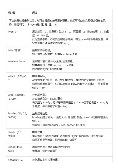 layer API 帮助手册