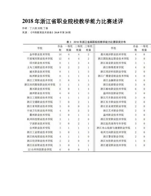 2018年浙江省职业院校教学能力比赛述评