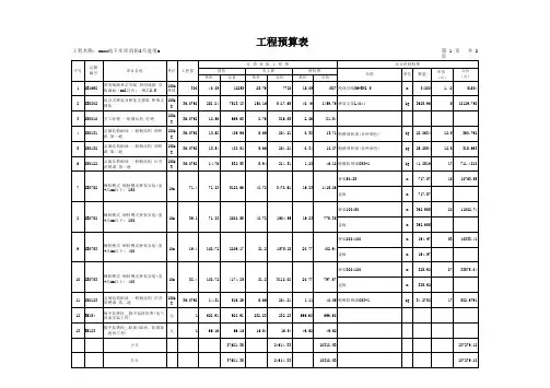 工程预算表(未计价材料)桥架