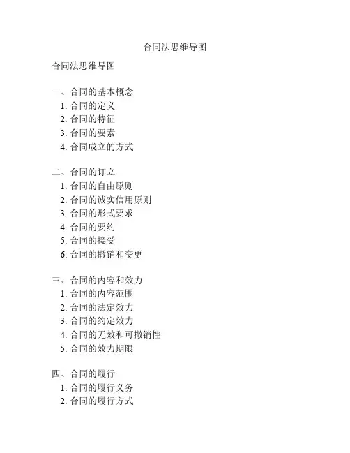 合同法思维导图
