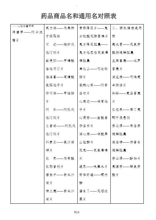 药品商品名和通用名对照表