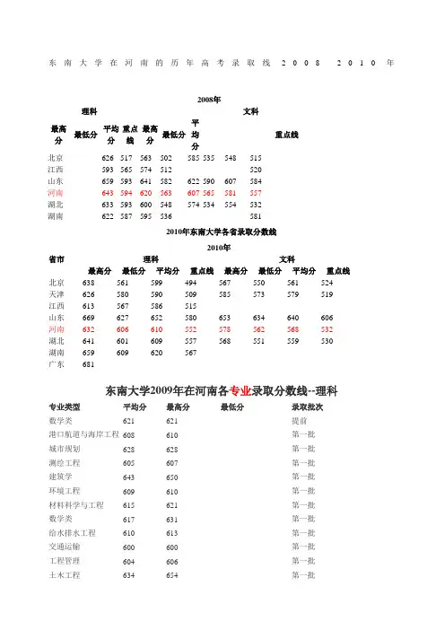 各高校在河南的历年高考录取线