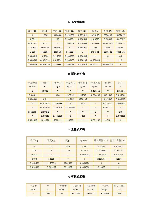照片、纸张标准尺寸、度量换算