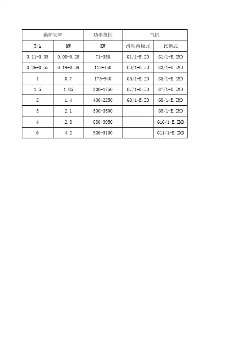 威索燃烧器选型表