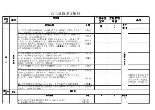 工程管理中心信用评价标准及计分表