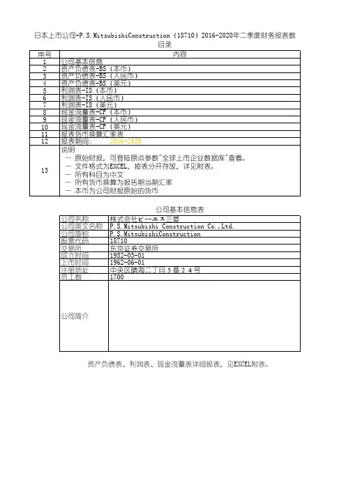 日本上市公司-PSMitsubishiConstruction(18710)2016-2020年二季度财务报表数据-原点参数