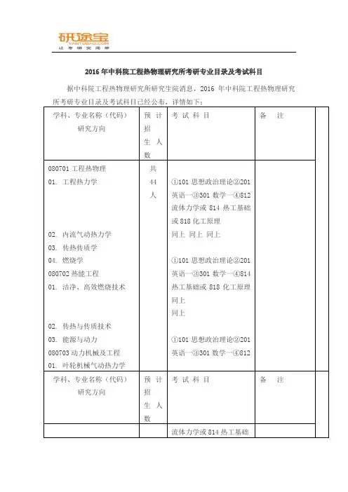 中科院工程热物理研究所2016年考研专业目录及考试科目