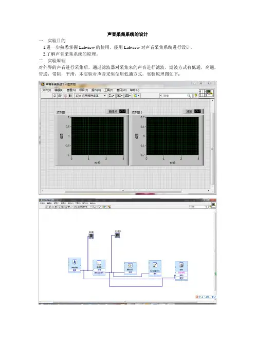 LabVIEW 声音采集系统的设计-