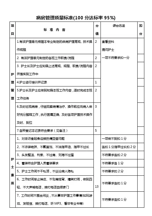 病房管理质量标准