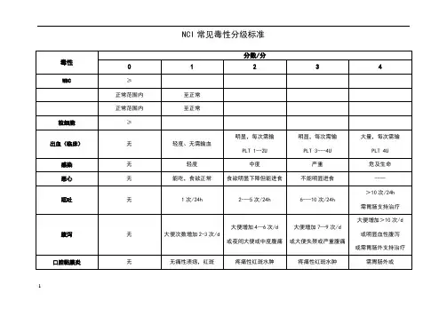 NCI常见毒性分级标准