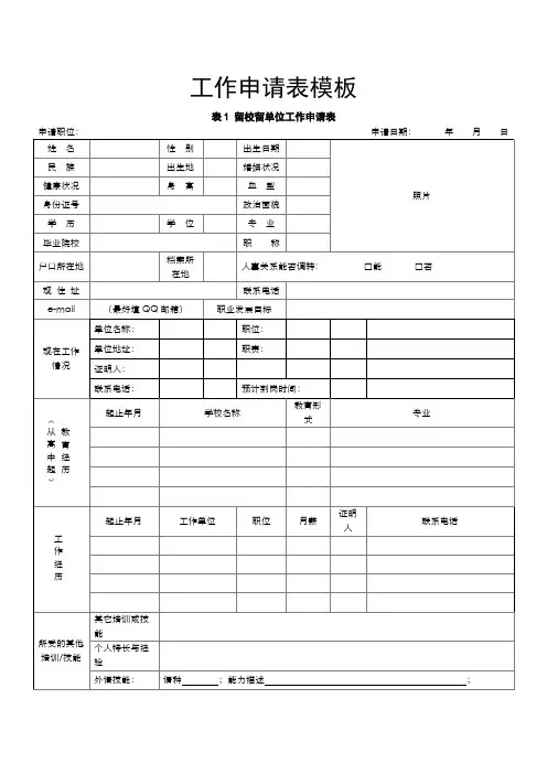 工作申请表模板