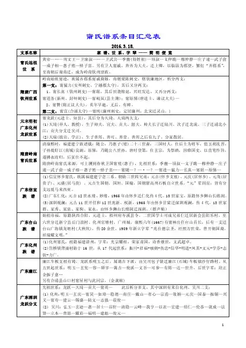 甯氏谱系条目汇总表2016.3.18.支系名称家谱、世系、字辈——简明