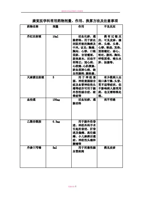 康复科常用药