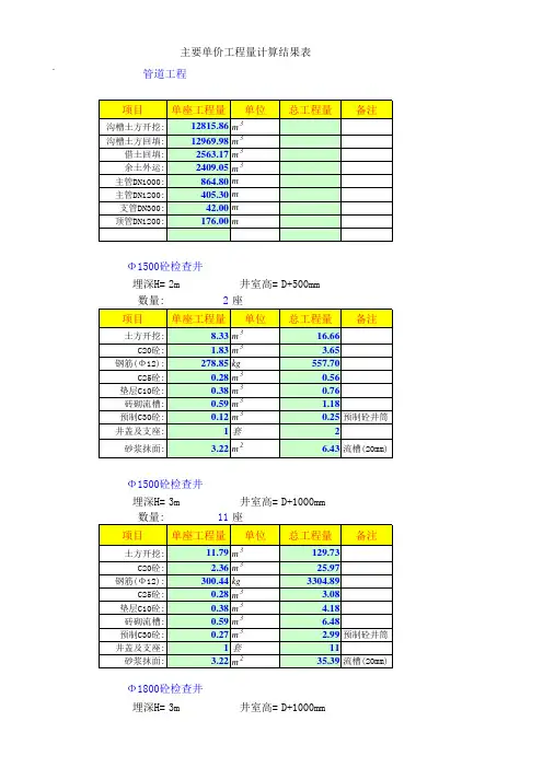 市政管网工程量计算表(全套)