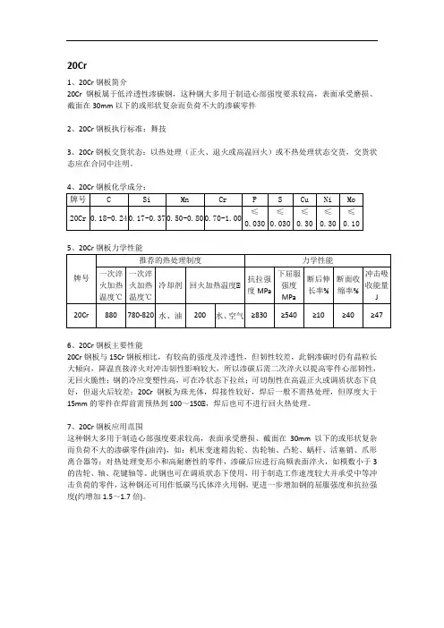 20Cr钢板执行标准及交货状态