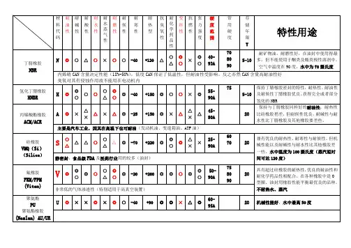 密封圈材料特性